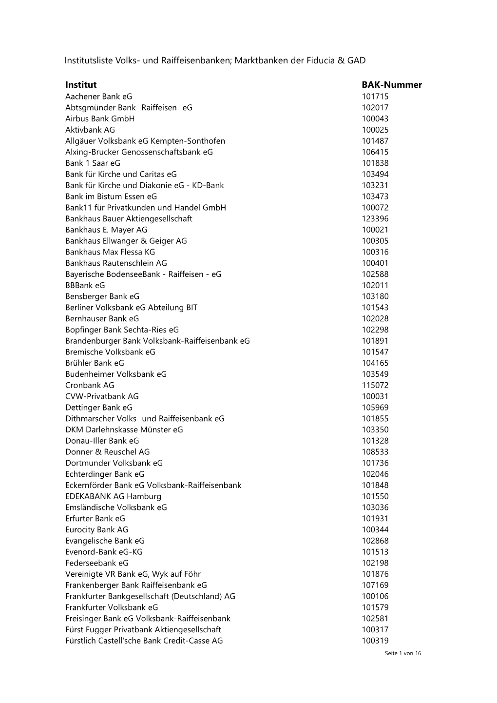 Institutsliste Volks- Und Raiffeisenbanken; Marktbanken Der Fiducia & GAD Institut BAK-Nummer