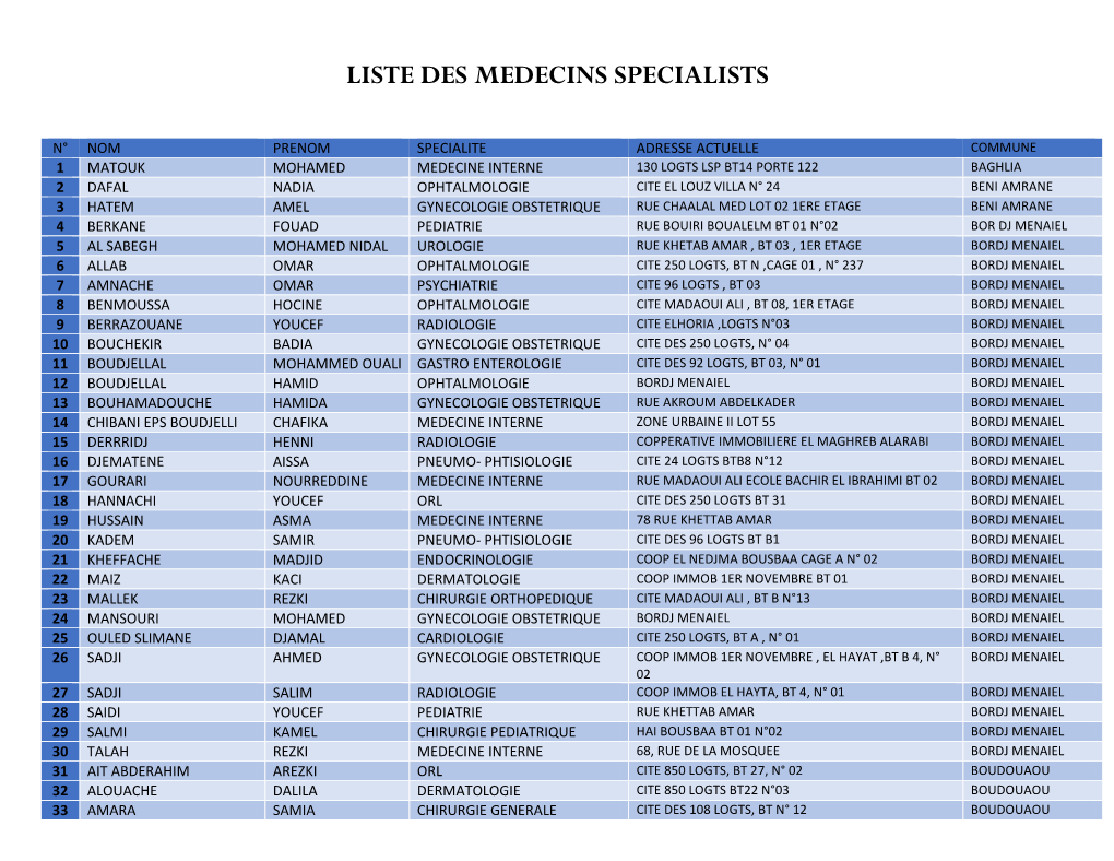 Liste Des Medecins Specialists