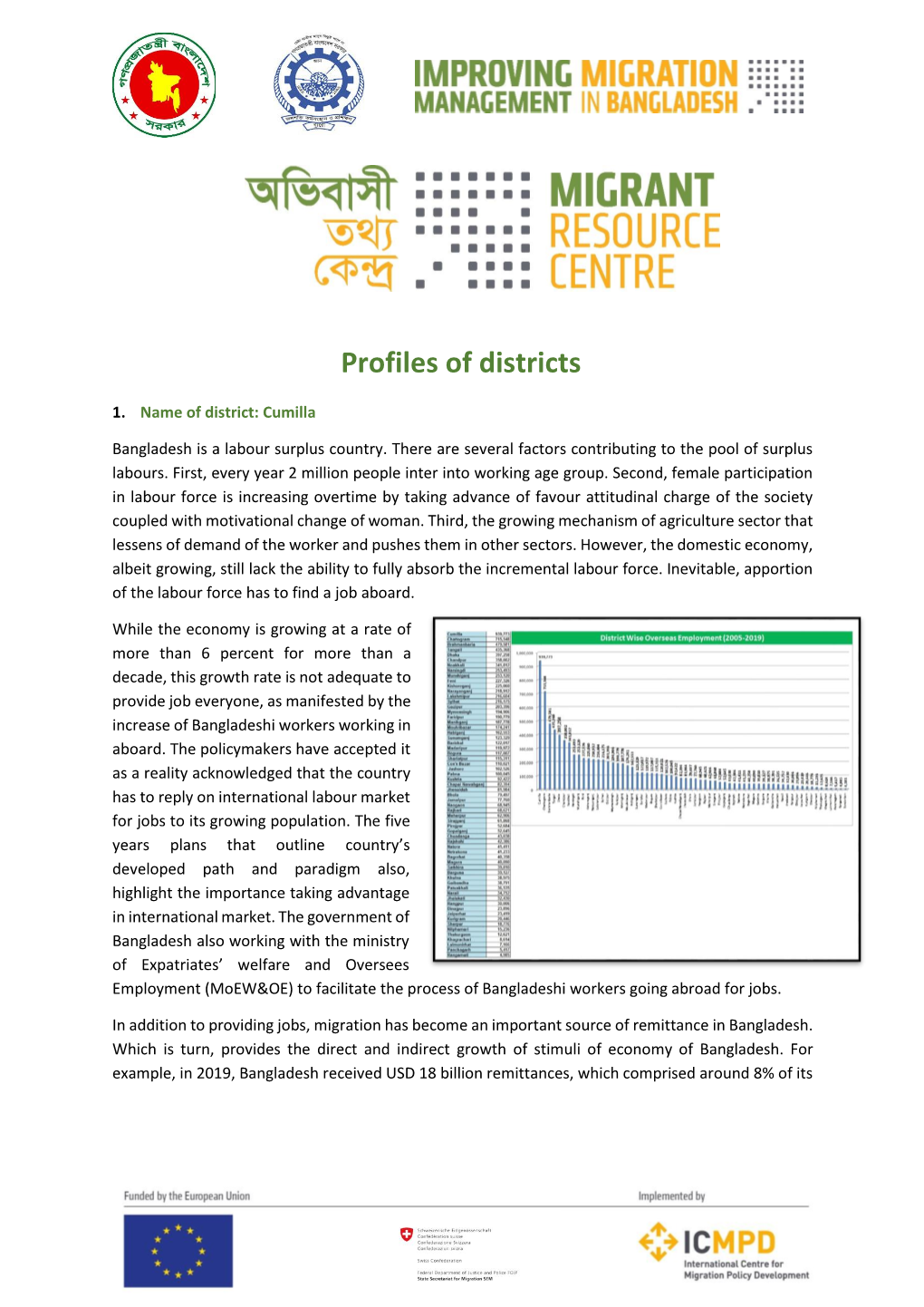 Profiles of Districts