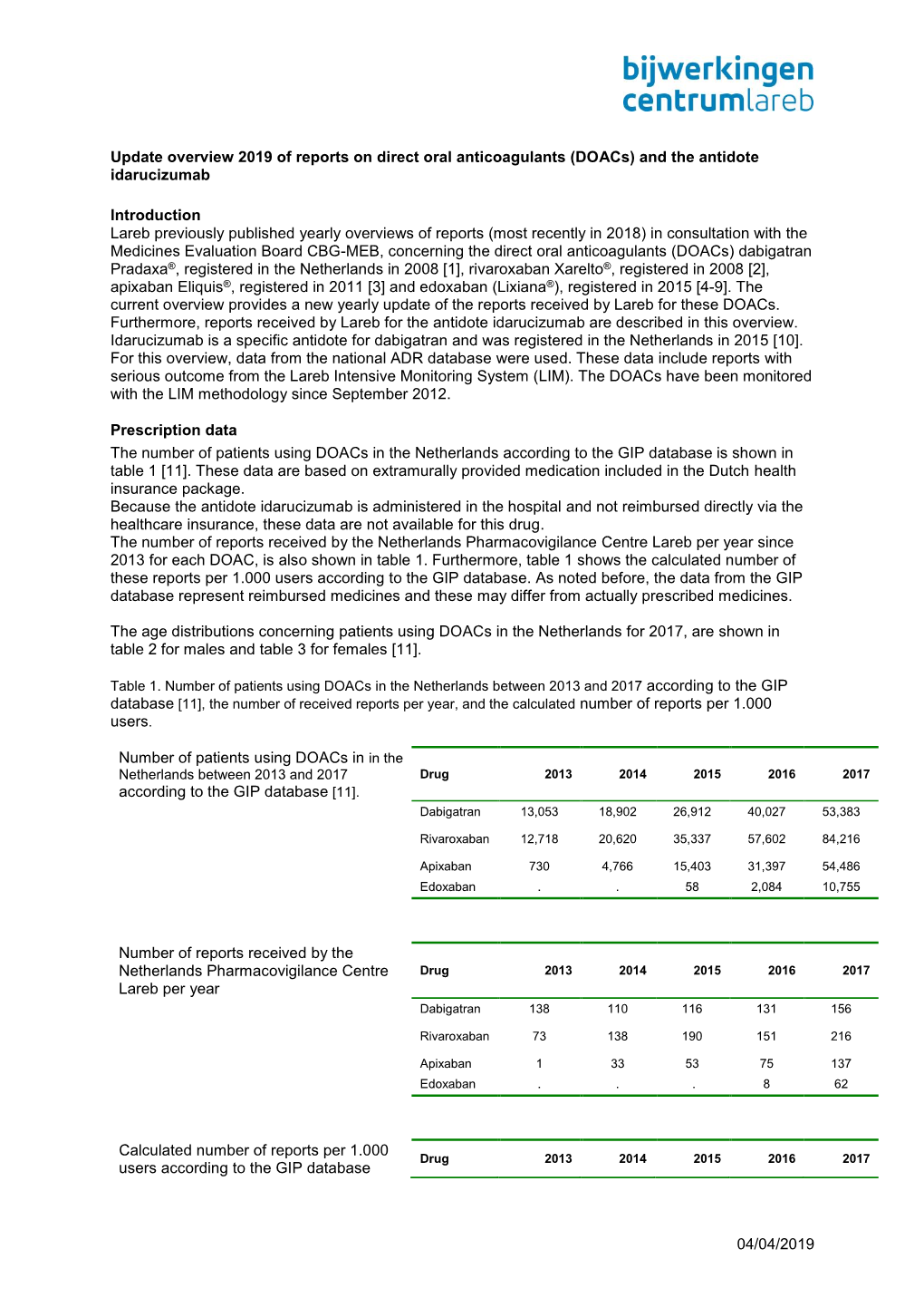 Doacs) and the Antidote Idarucizumab