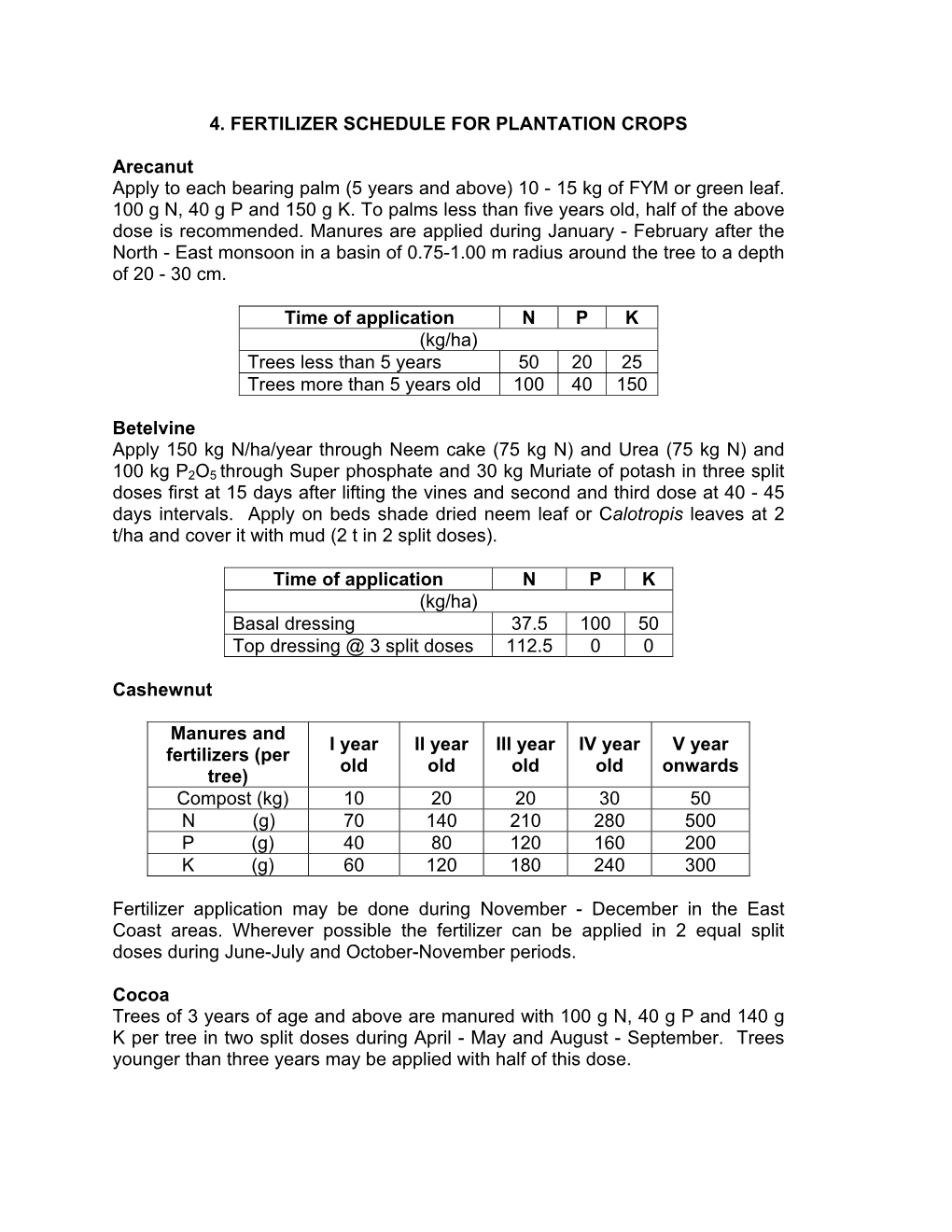 4. Fertilizer Schedule for Plantation Crops