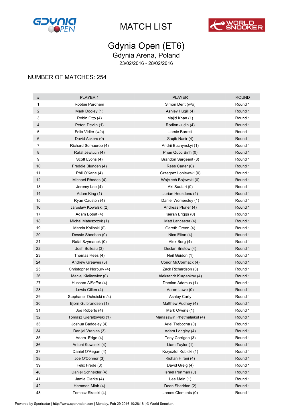 MATCH LIST Gdynia Open (ET6)