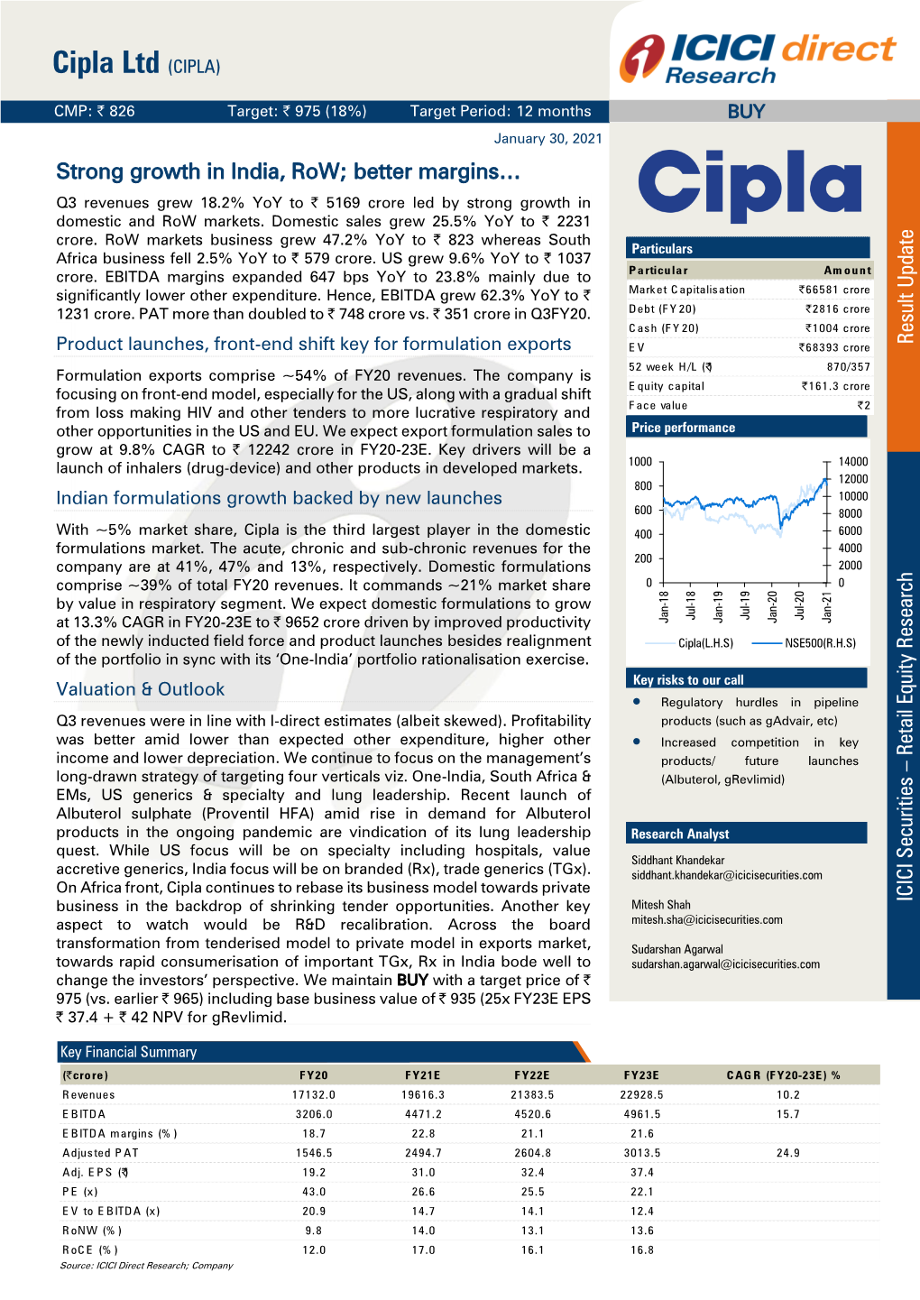 Cipla Ltd (CIPLA)