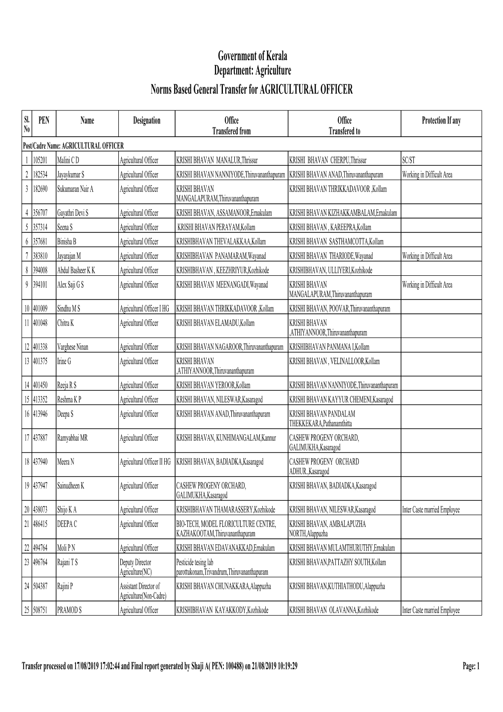 Government of Kerala Department: Agriculture Norms Based General Transfer for AGRICULTURAL OFFICER