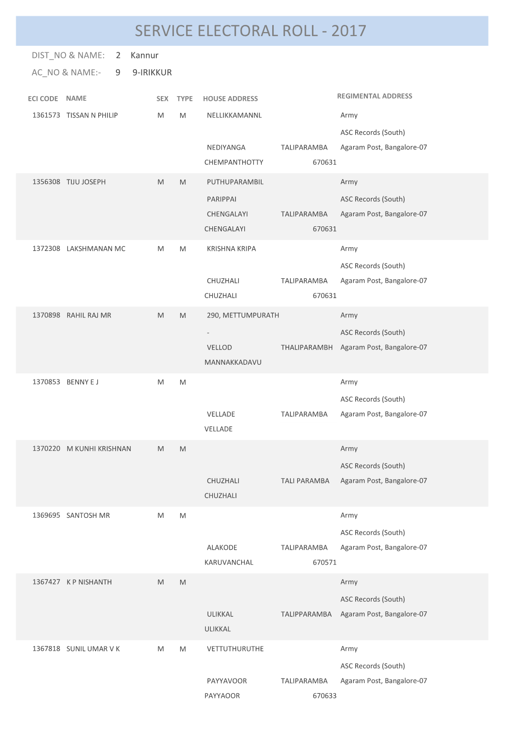 Service Electoral Roll - 2017