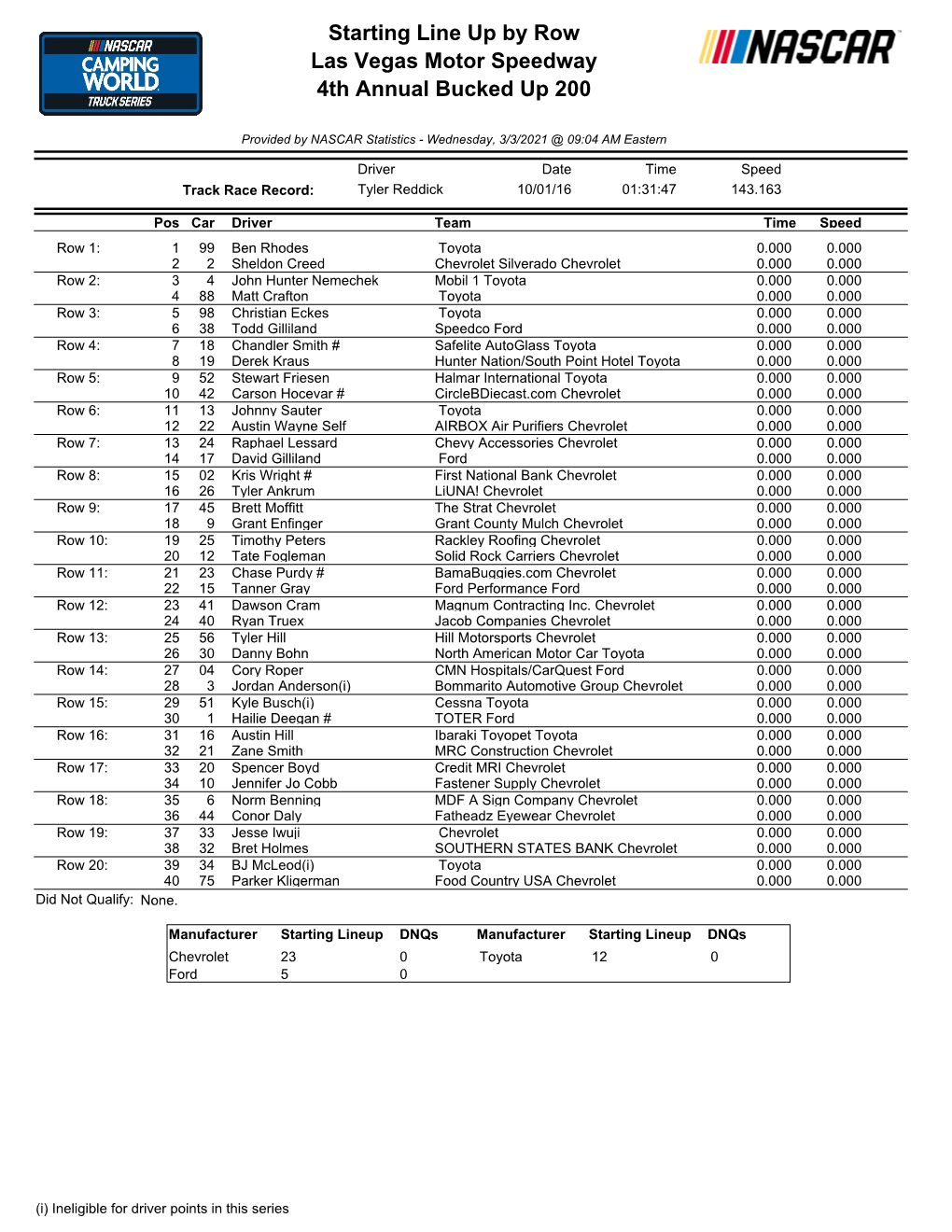 Starting Line up by Row Las Vegas Motor Speedway 4Th Annual Bucked up 200