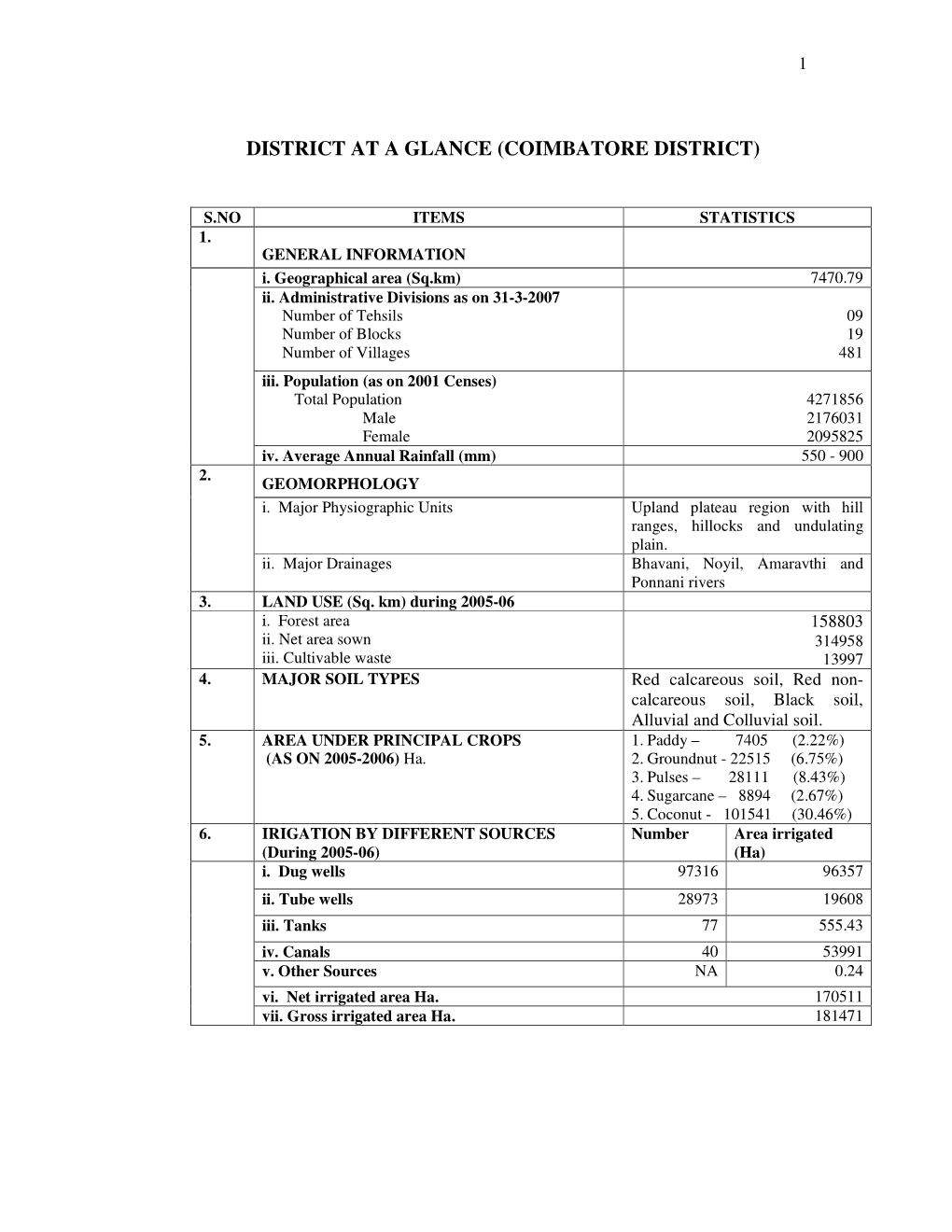 District at a Glance (Coimbatore District)