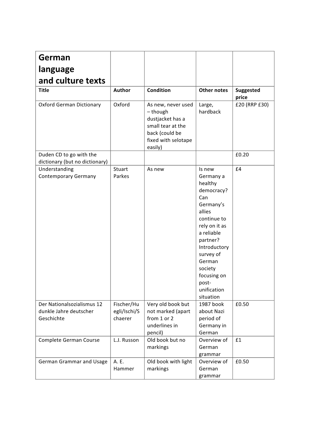 German Language and Culture Texts