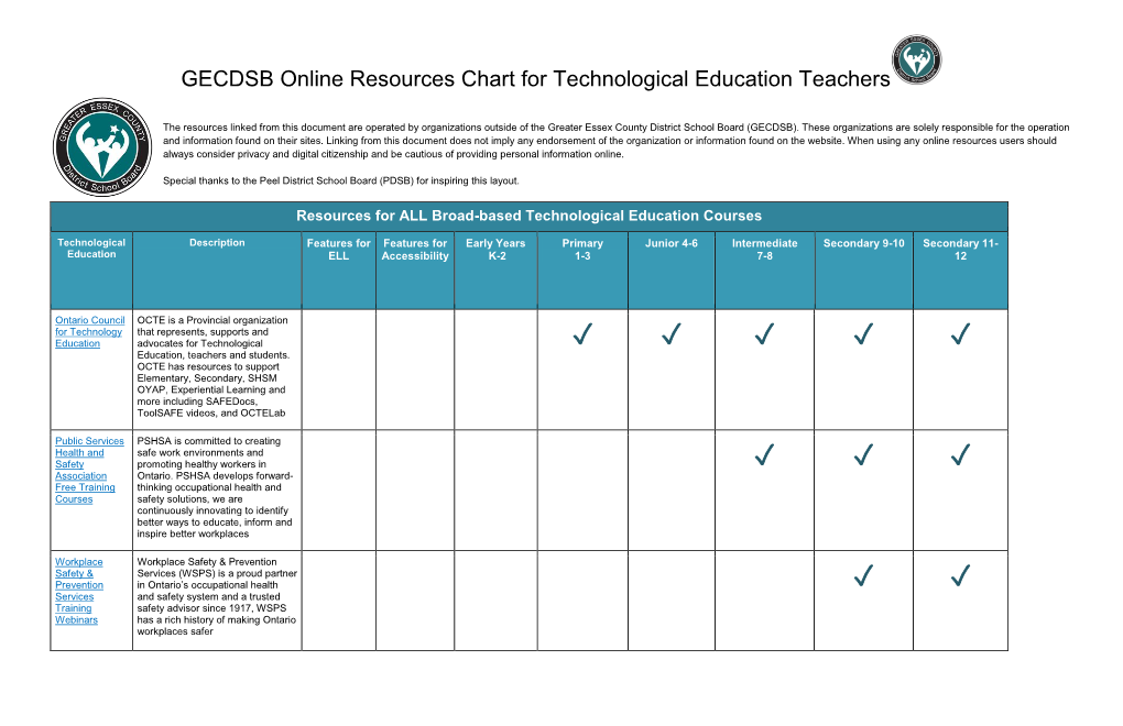 GECDSB Online Resources Chart for Technological Education Teachers