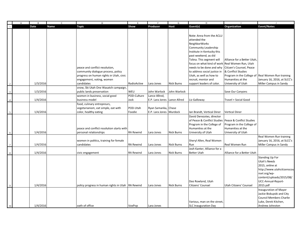 Date Name Topic Show Producer Host Guest(S) Organization Event/Notes