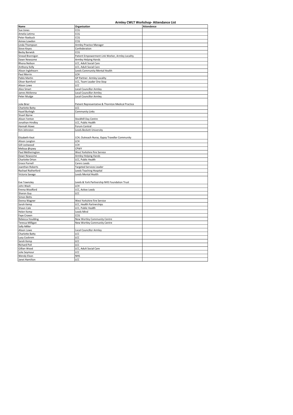 Armley CWLT Workshop- Attendance List