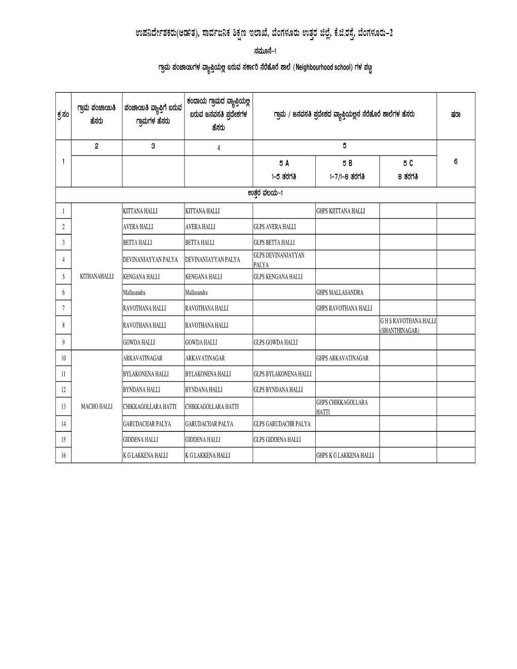 Bangalore North Rte 1-5 Consolidation