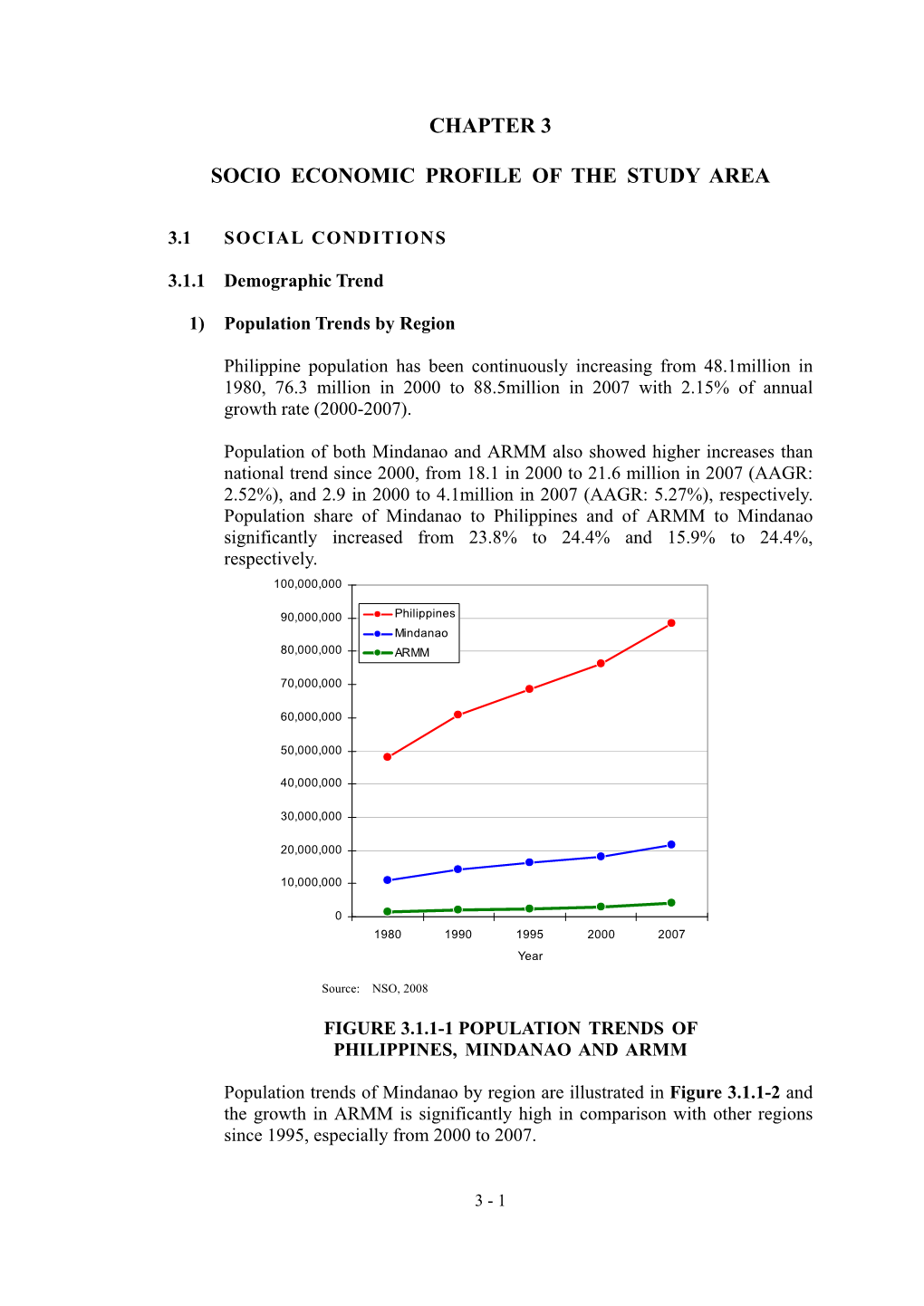 Chapter 3 Socio Economic Profile of the Study Area