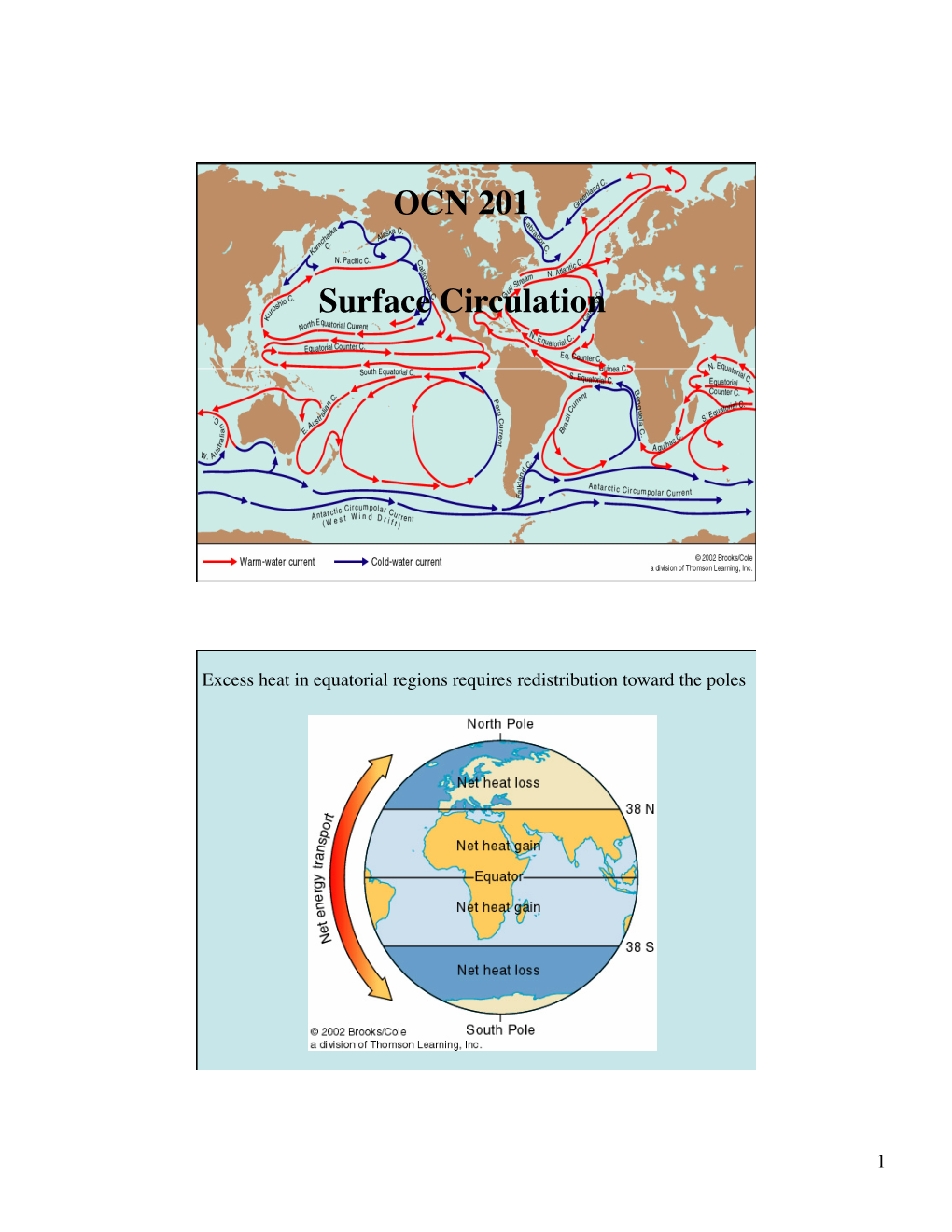 Surface Circulation2016