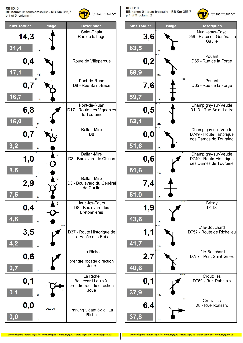 Route Des Vignobles De Touraine