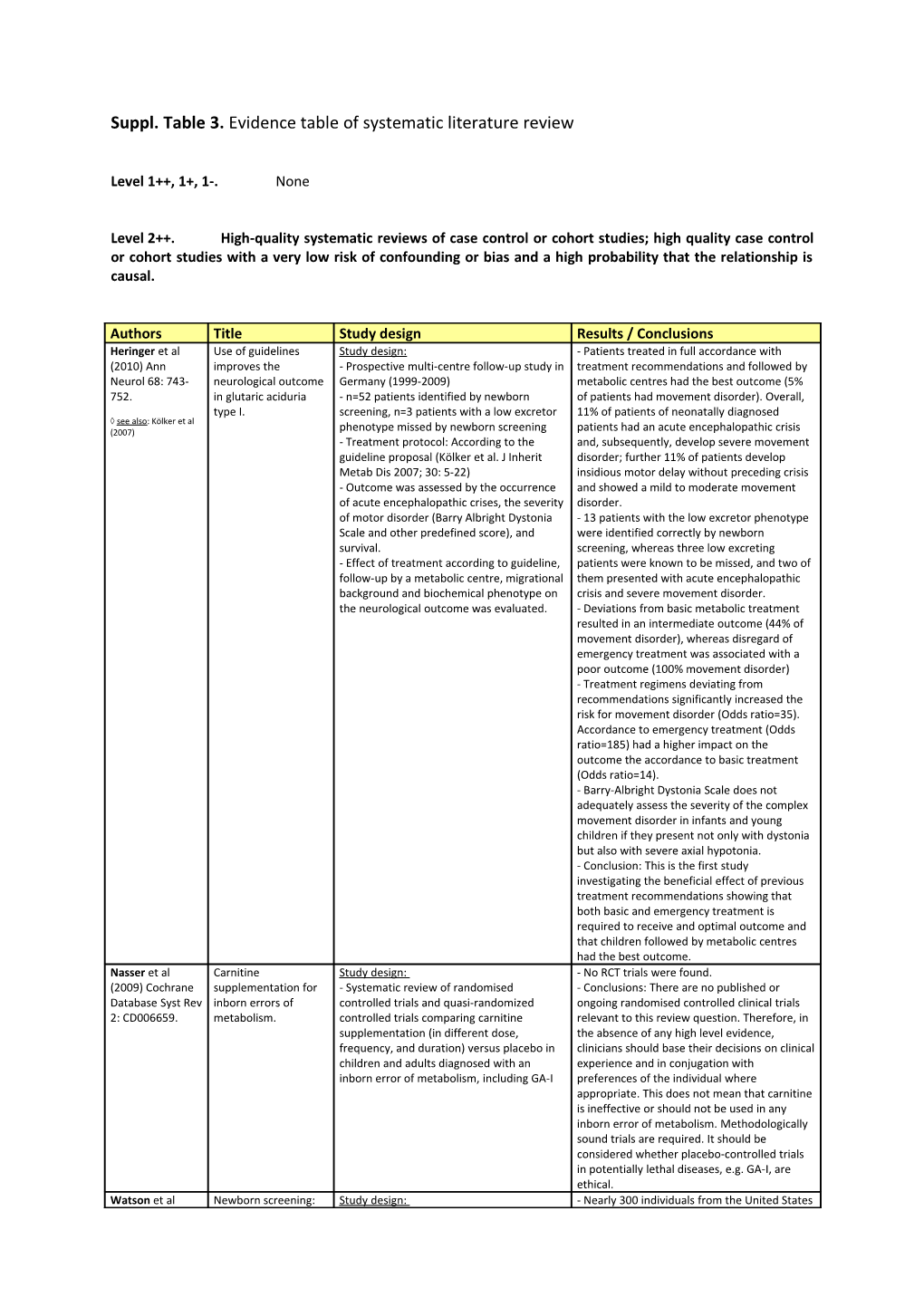 Diagnosis and Management of Glutaryl-Coa Dehydrogenase Deficiency (Glutaric Aciduria Type I)