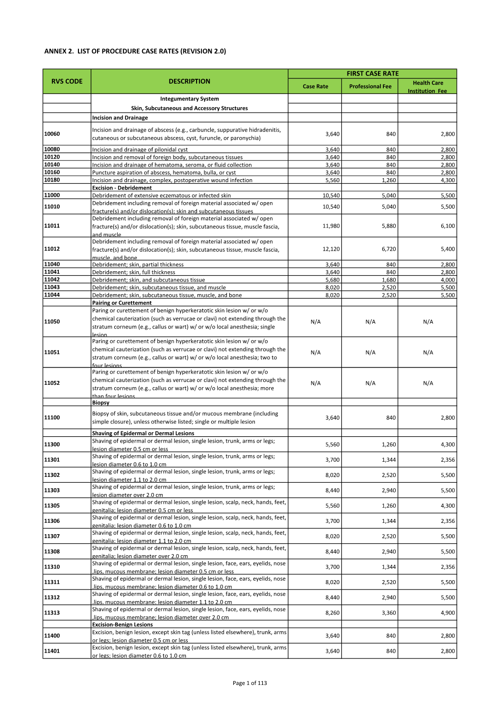 Annex 2. List of Procedure Case Rates (Revision 2.0)