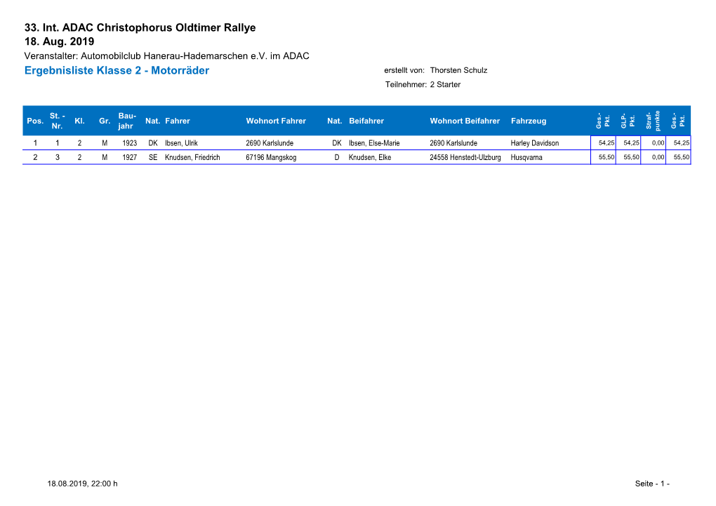 33. Int. ADAC Christophorus Oldtimer Rallye Ergebnisliste Klasse 2