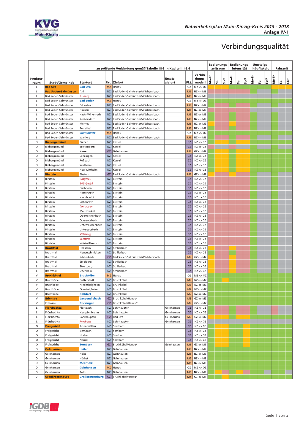 NVP MKK 2013-2018 Anlage 4