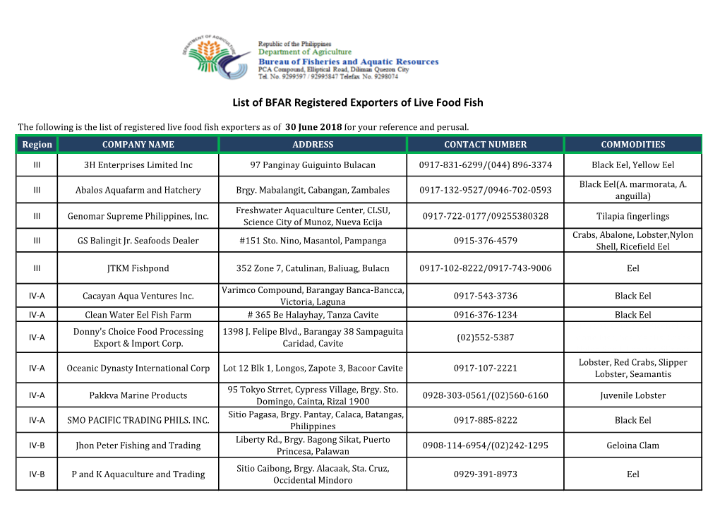 List of BFAR Registered Exporters of Live Food Fish