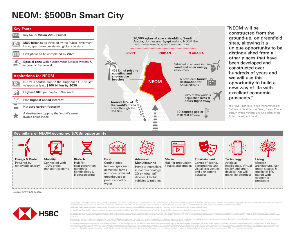 NEOM: $500Bn Smart City