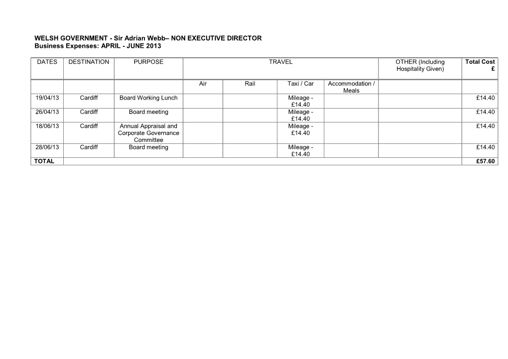 Sir Adrian Webb– NON EXECUTIVE DIRECTOR Business Expenses: APRIL - JUNE 2013