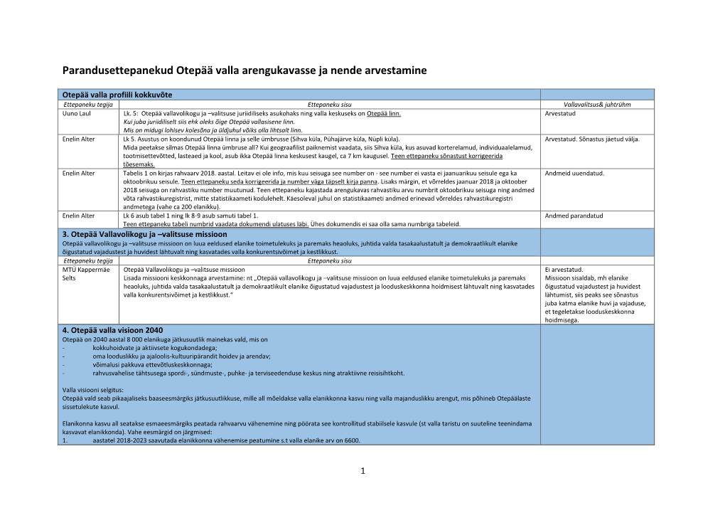 Parandusettepanekud Otepää Valla Arengukavasse Ja Nende Arvestamine