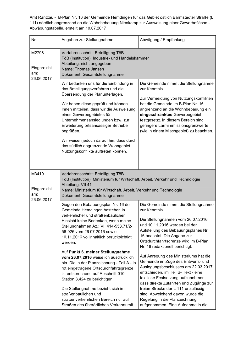 B-Plan Nr. 16 Der Gemeinde Hemdingen Für Das Gebiet Östlich