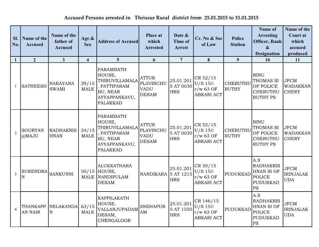 Accused Persons Arrested in Thrissur Rural District from 25.01.2015 to 31.01.2015