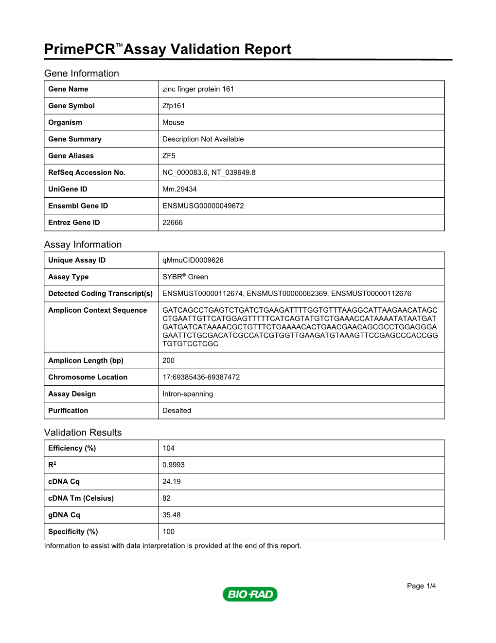 Primepcr™Assay Validation Report