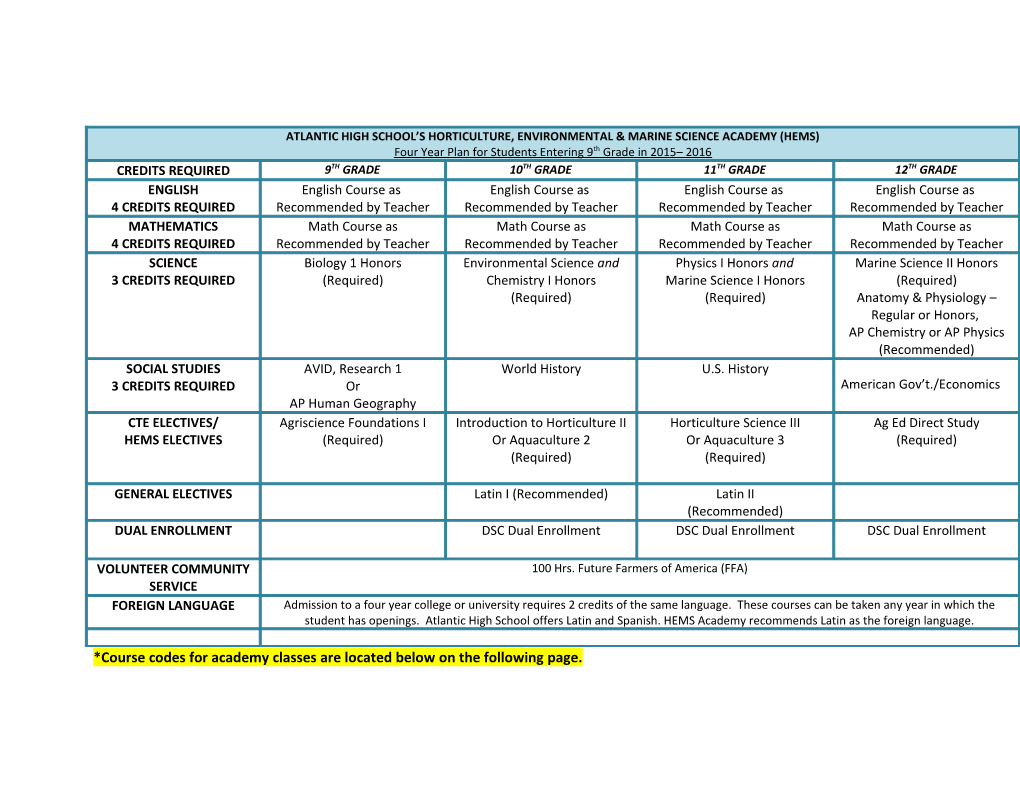 *Course Codes for Academy Classes Are Located Below on the Following Page