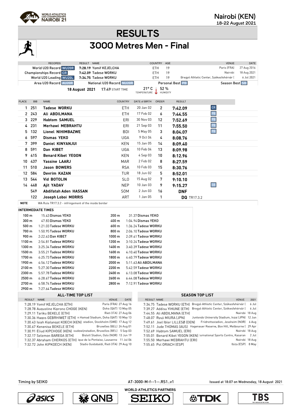 RESULTS 3000 Metres Men - Final