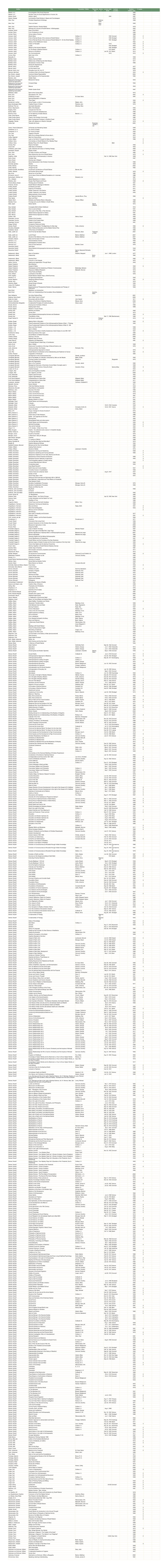 Anthroposophical Society of Hawaii Library Catalog.Numbers