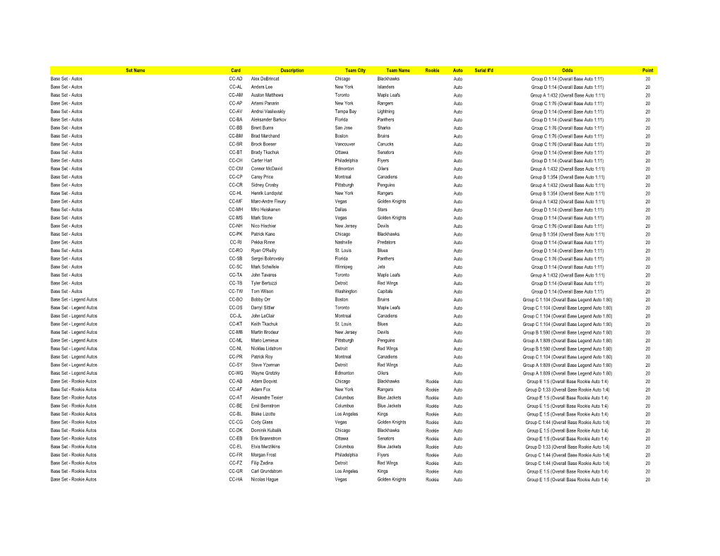 2019-20 Upper Deck Clear Cut NHL Hockey Checklist