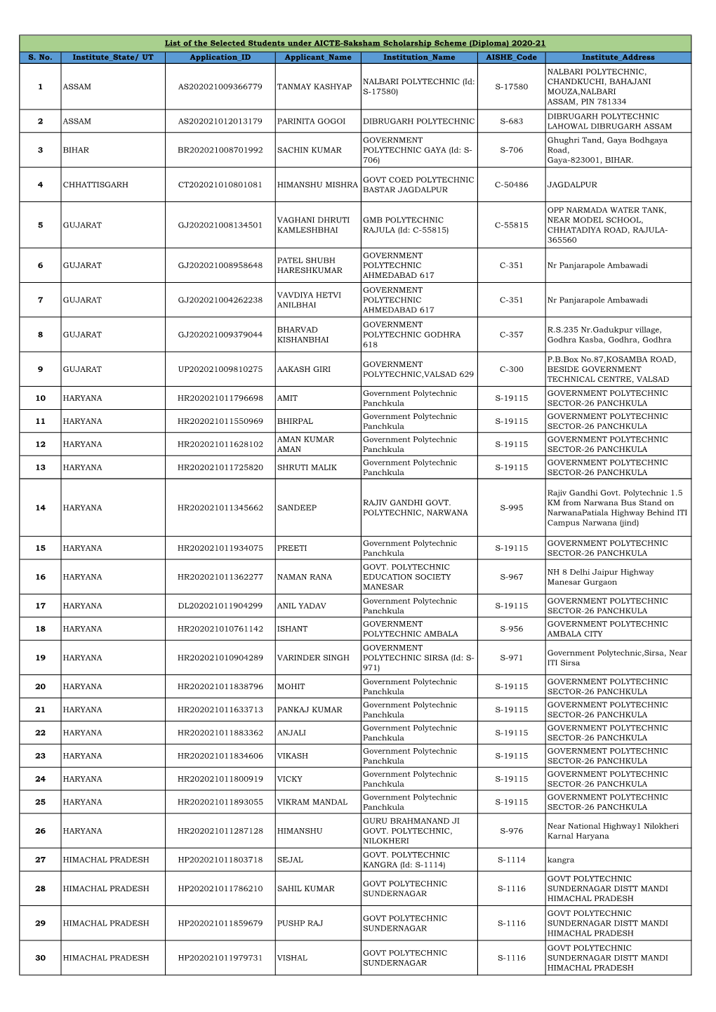 Merit List Saksham Diploma 2020-21