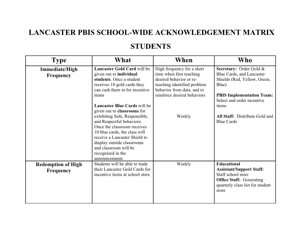 Lancaster Pbis School-Wide Acknowledgement Matrix