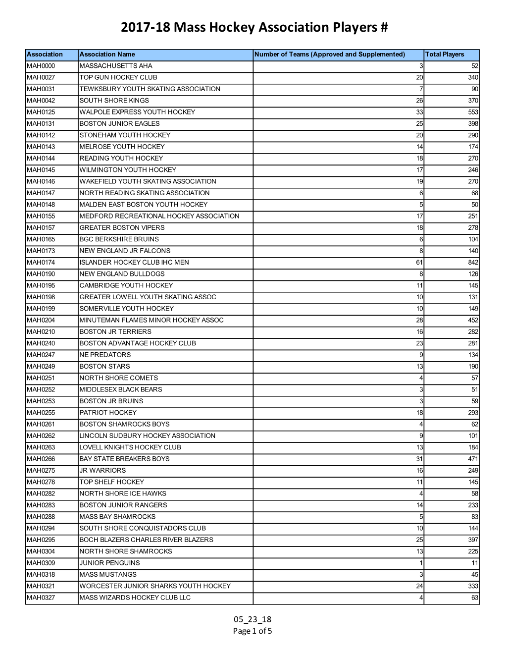 2017-18 Mass Hockey Association Players