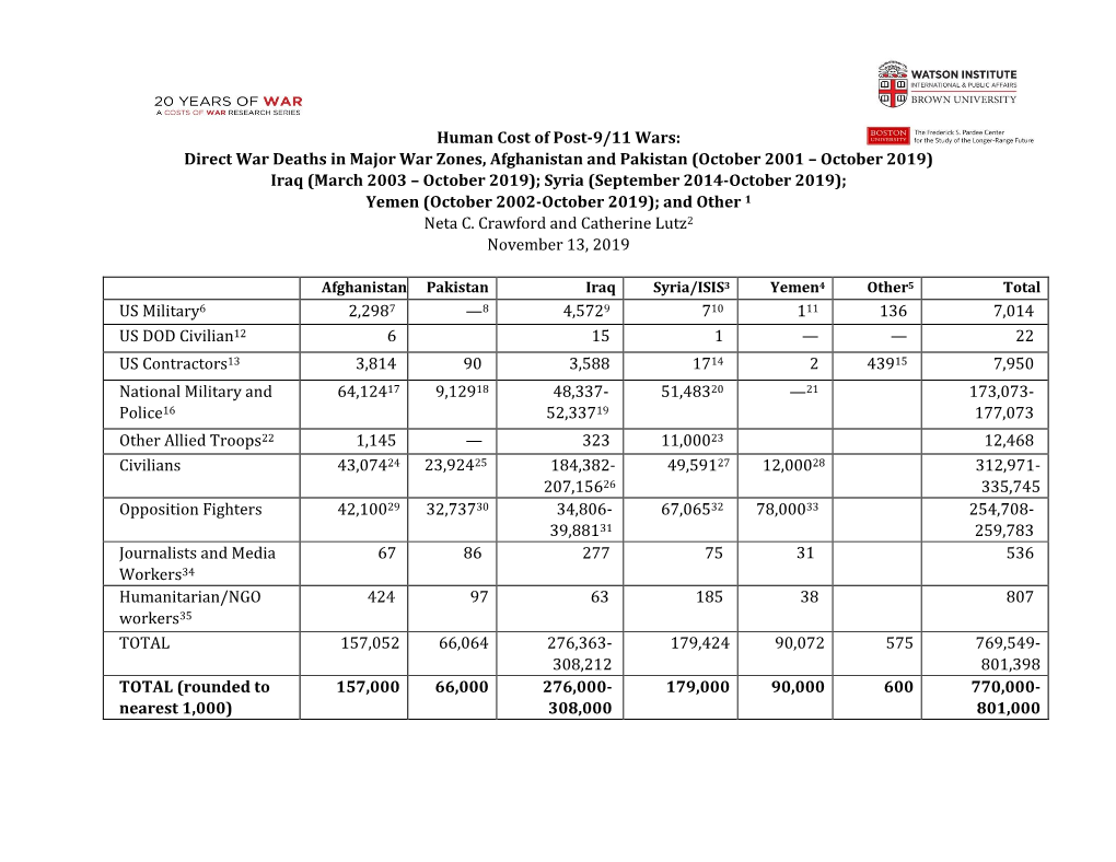 Human Cost of Post-9/11 Wars: Direct War Deaths in Major War Zones