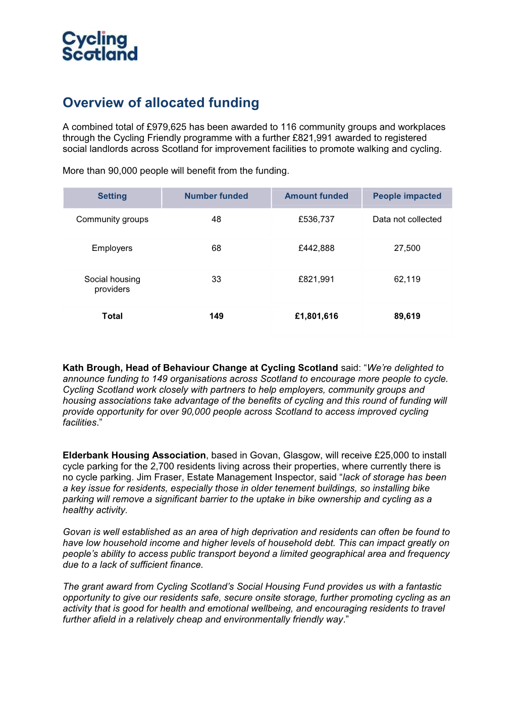 Overview of Allocated Funding