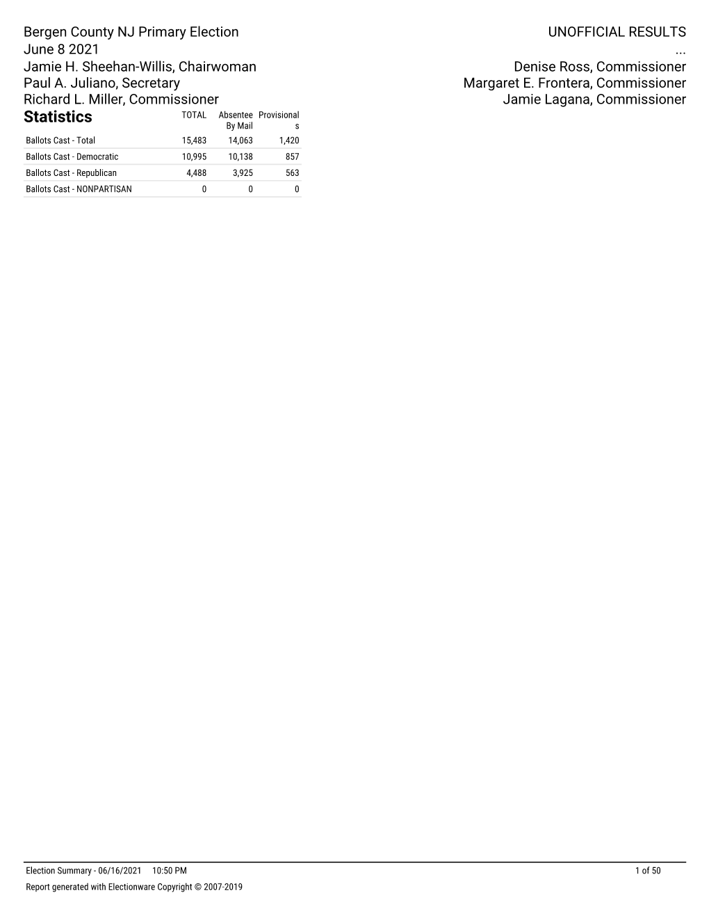 Bergen County NJ Primary Election UNOFFICIAL RESULTS June 8 2021