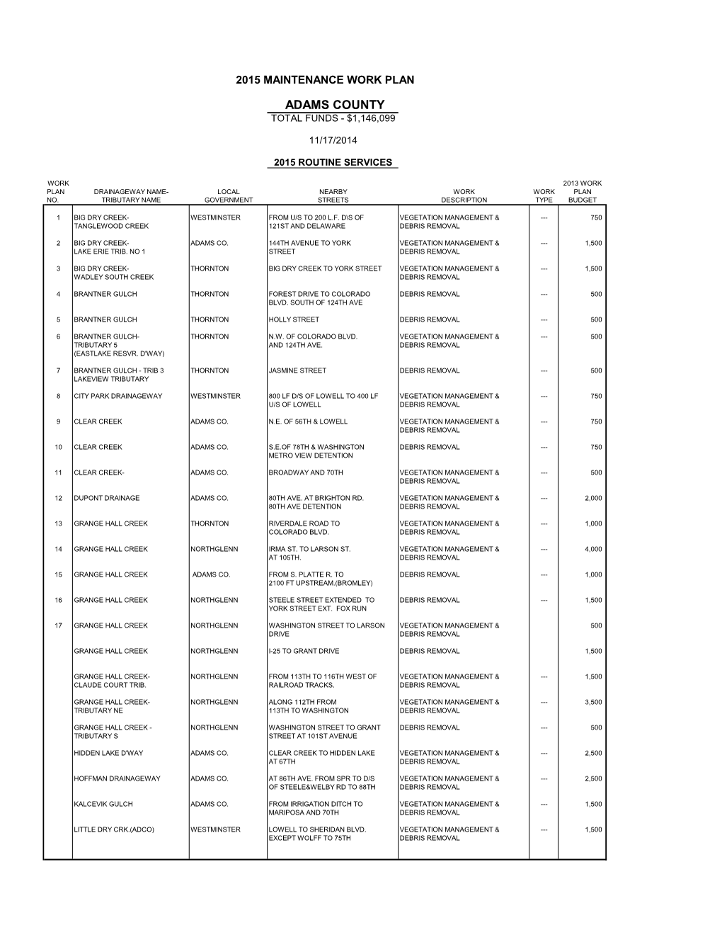 Adams County Total Funds - $1,146,099