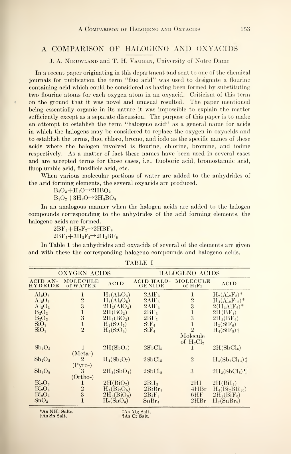 Proceedings of the Indiana Academy of Science