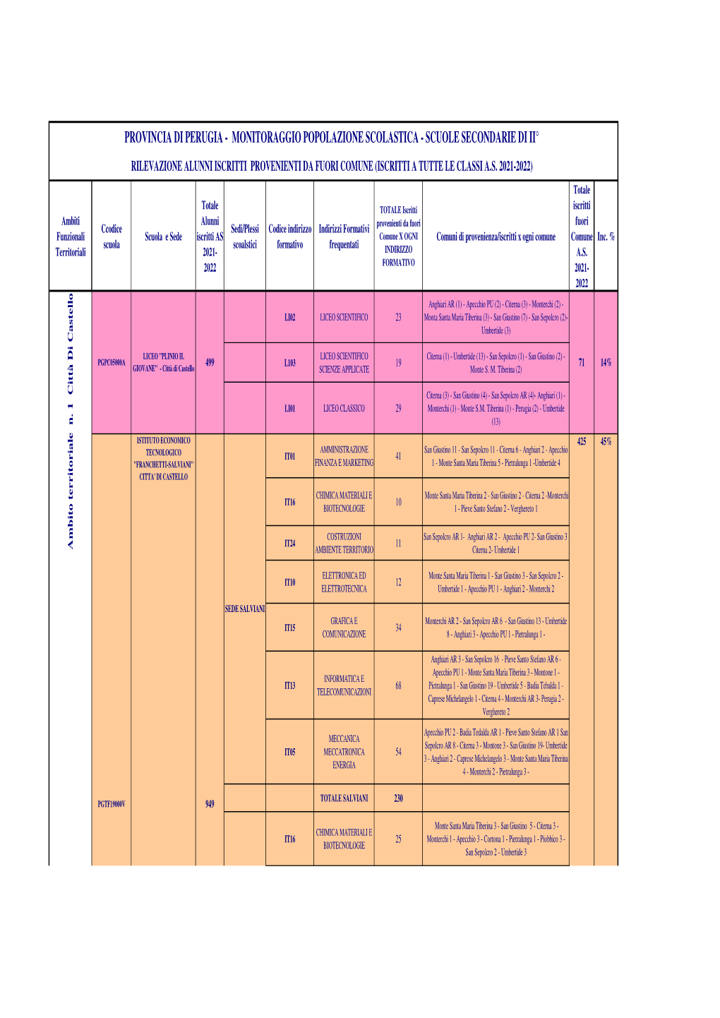 REPORT STUDENTI ISCRITTI DA COMUNI DIVERSI A.S 2021-2022.Pdf