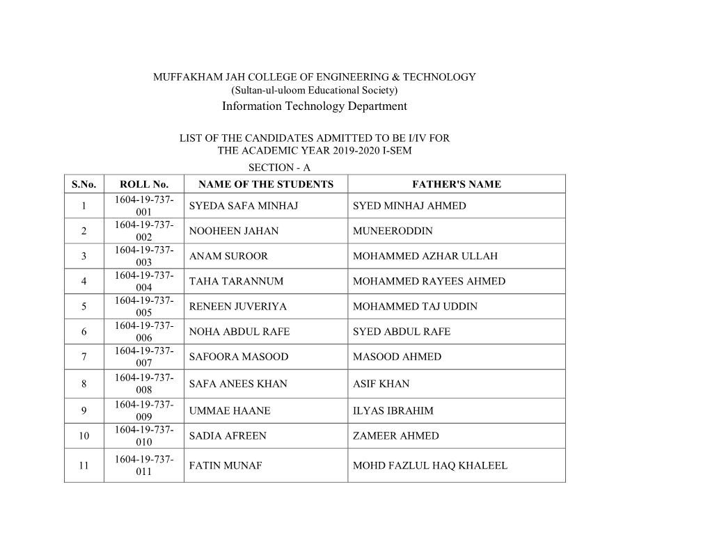 Student Roll List 2019-20