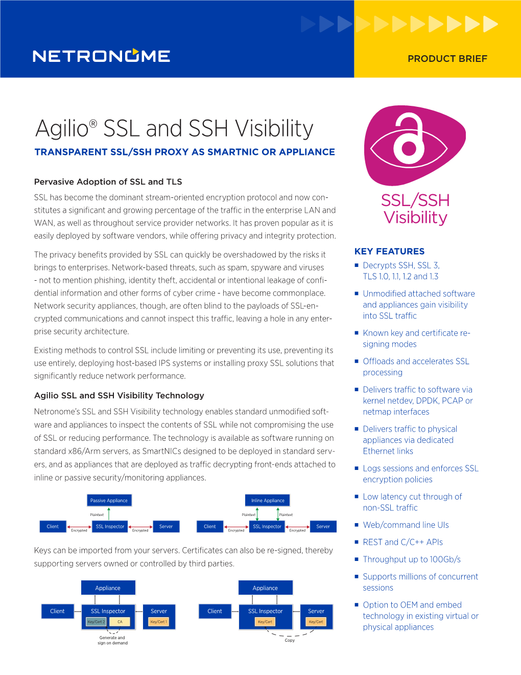 Agilio® SSL and SSH Visibility TRANSPARENT SSL/SSH PROXY AS SMARTNIC OR APPLIANCE