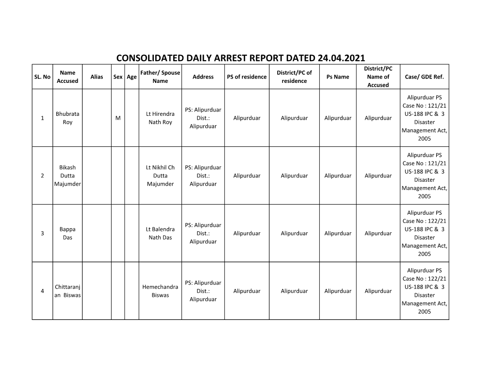 CONSOLIDATED DAILY ARREST REPORT DATED 24.04.2021 District/PC Name Father/ Spouse District/PC of SL