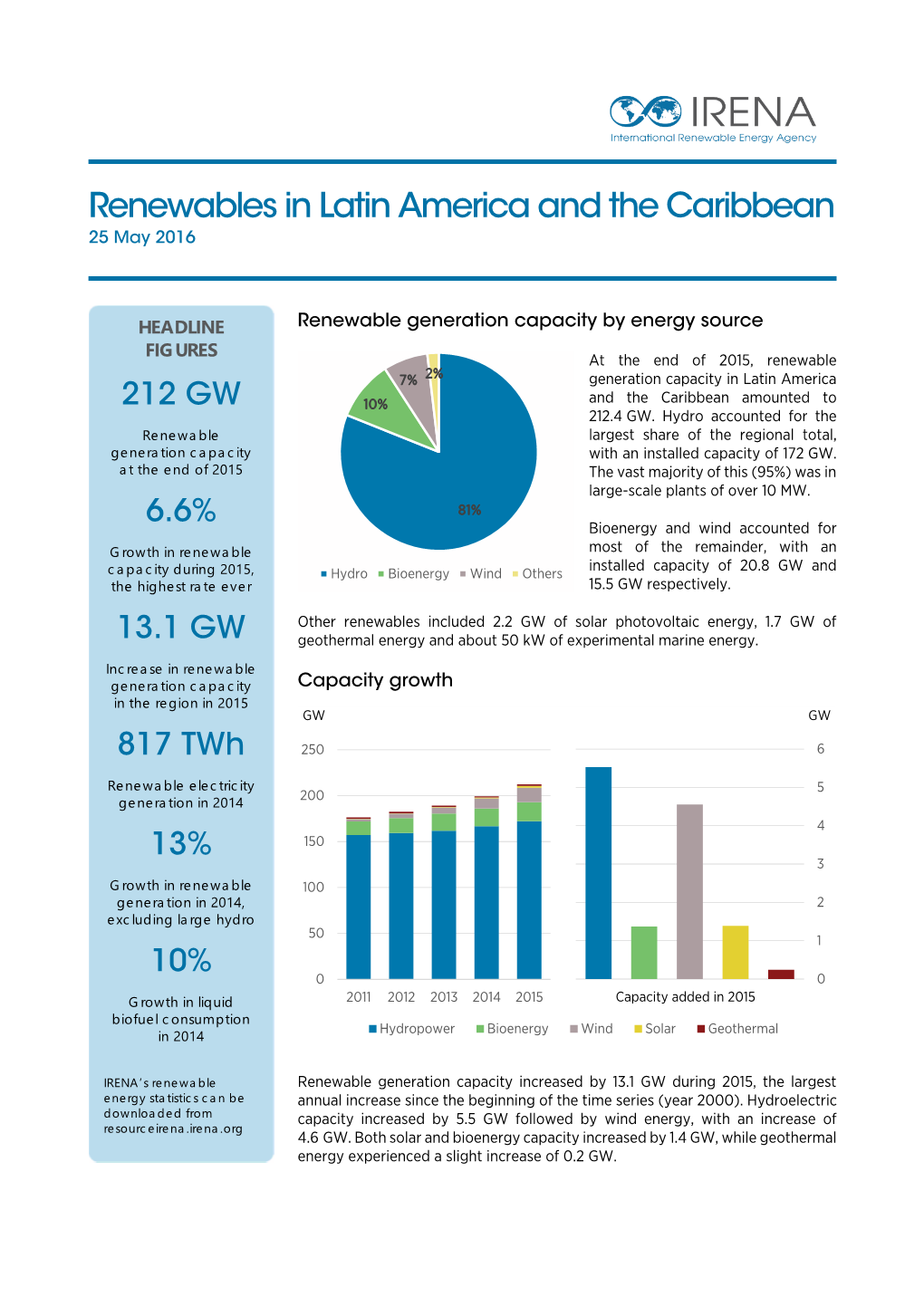 Renewables in Latin America and the Caribbean 25 May 2016