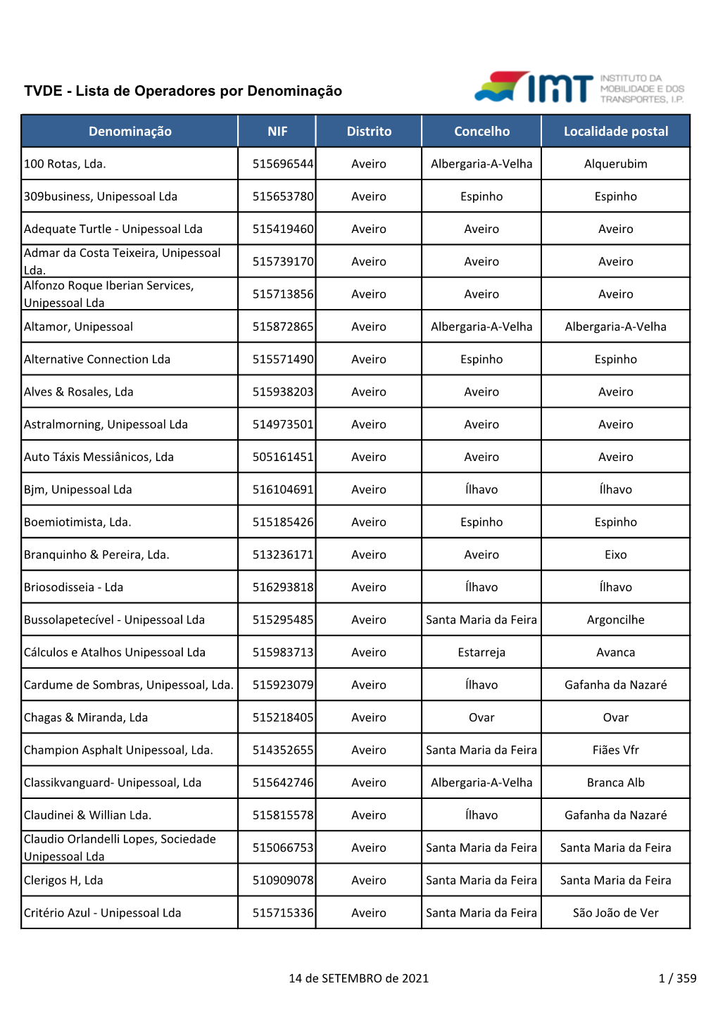 TVDE - Lista De Operadores Por Denominação