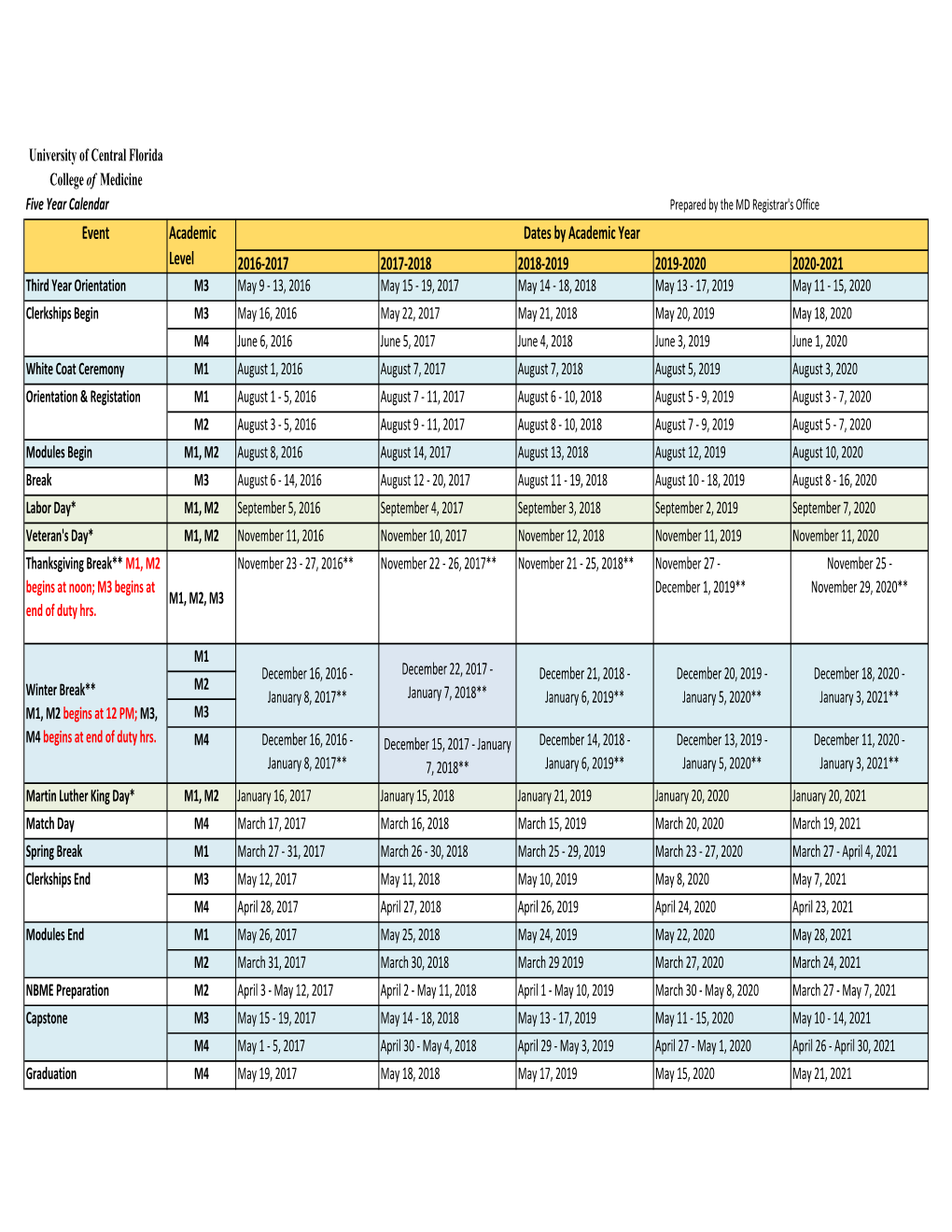 COM 5 Year Calendar 09082016.Xlsx