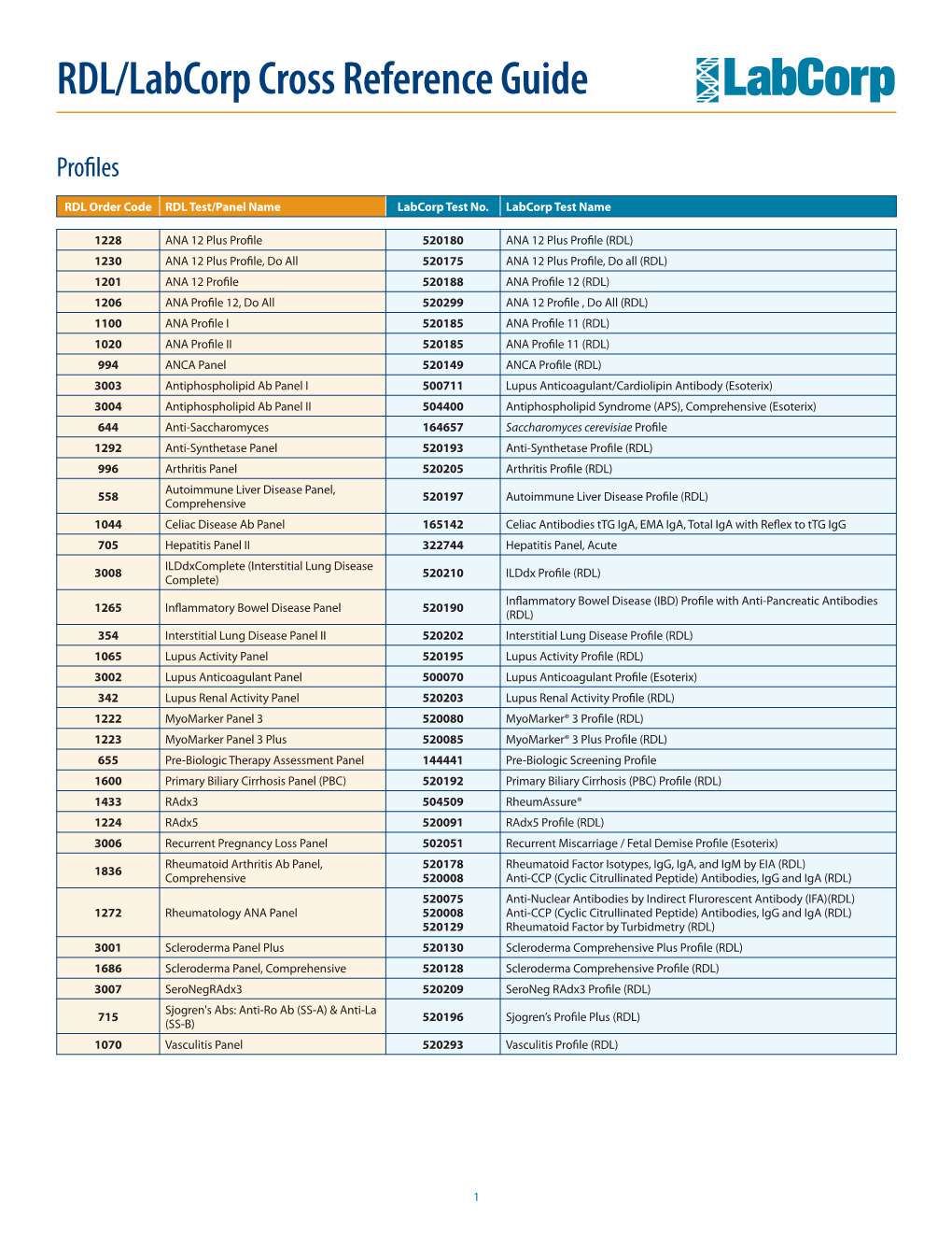 RDL/Labcorp Cross Reference Guide